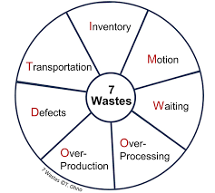 7 WASTE