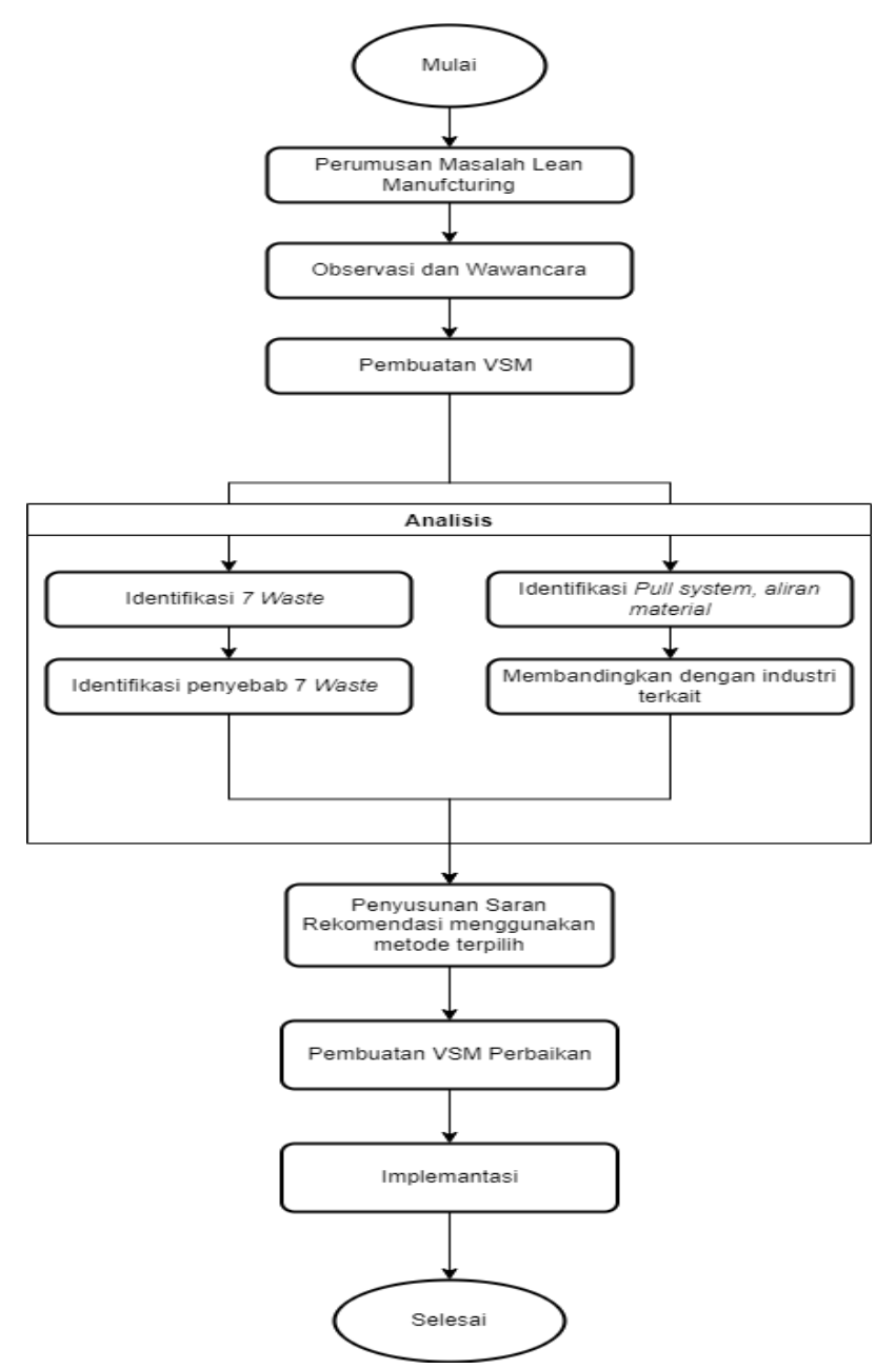 flowchart