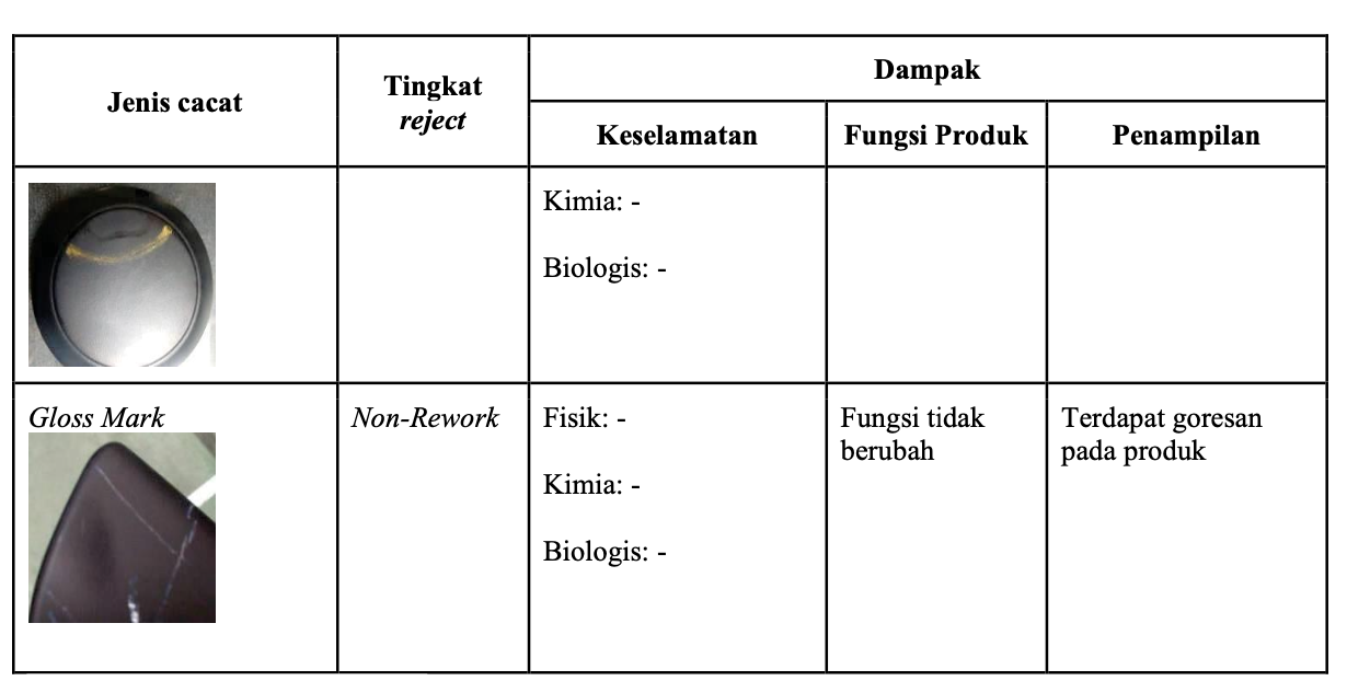 tabel reject 3