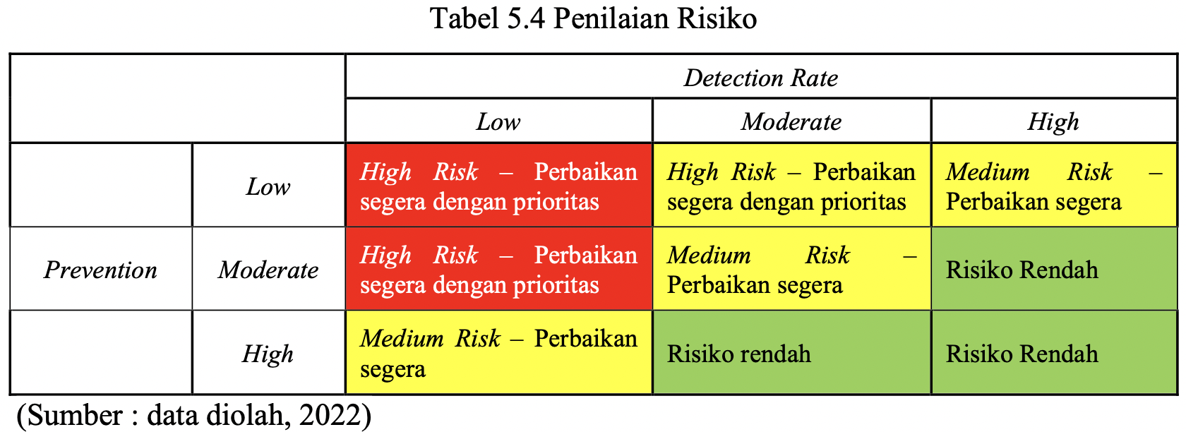 tabel