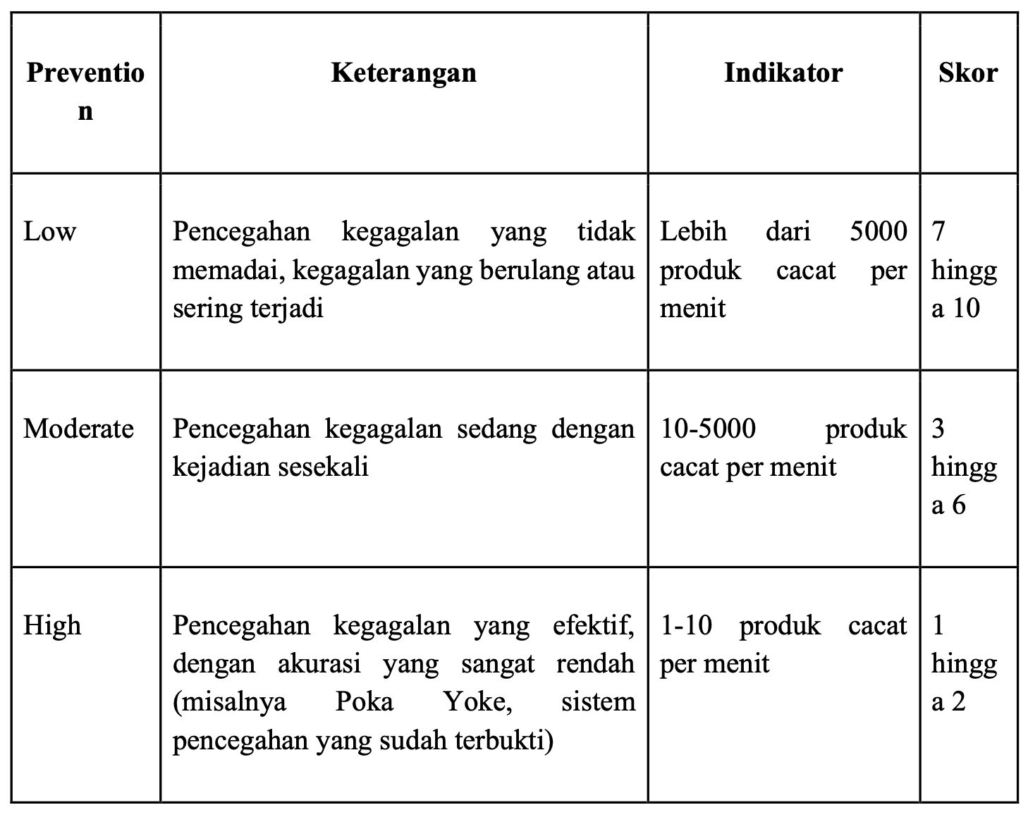 Tabel QAM