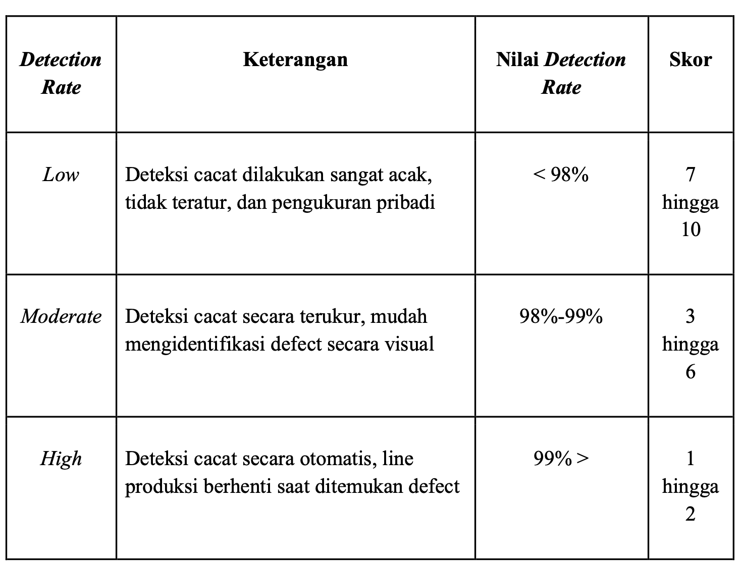 Deetection