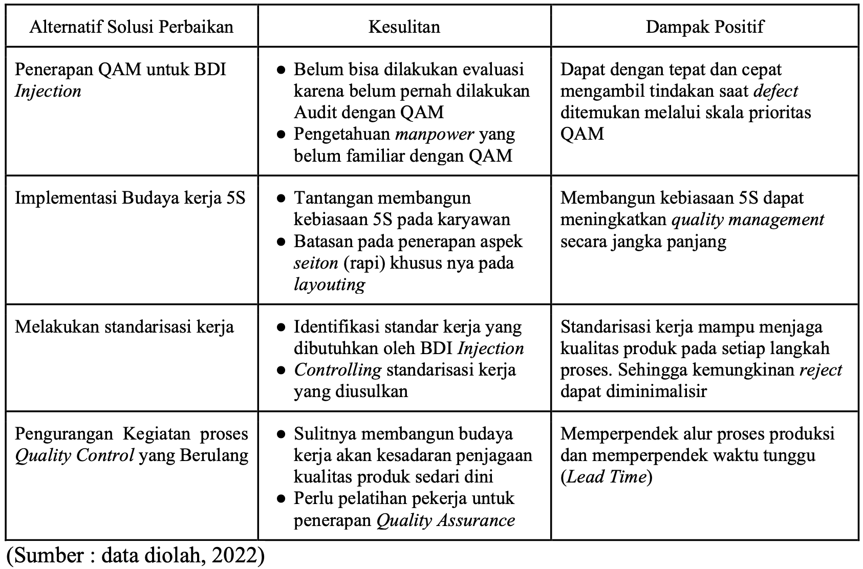 Analisis Alternatif Built In Quality