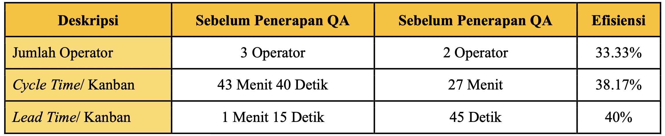 Penerapan Quality Assurance